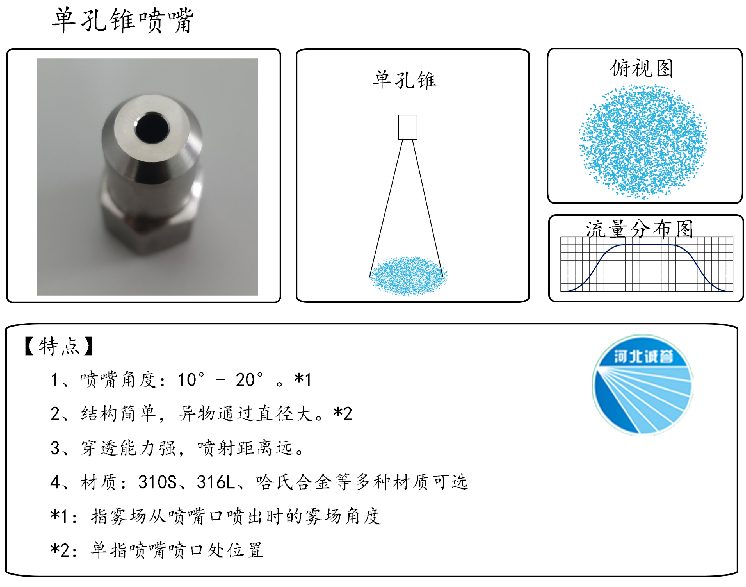 HBCY-FE單孔錐噴嘴流量分布、俯視圖、特點